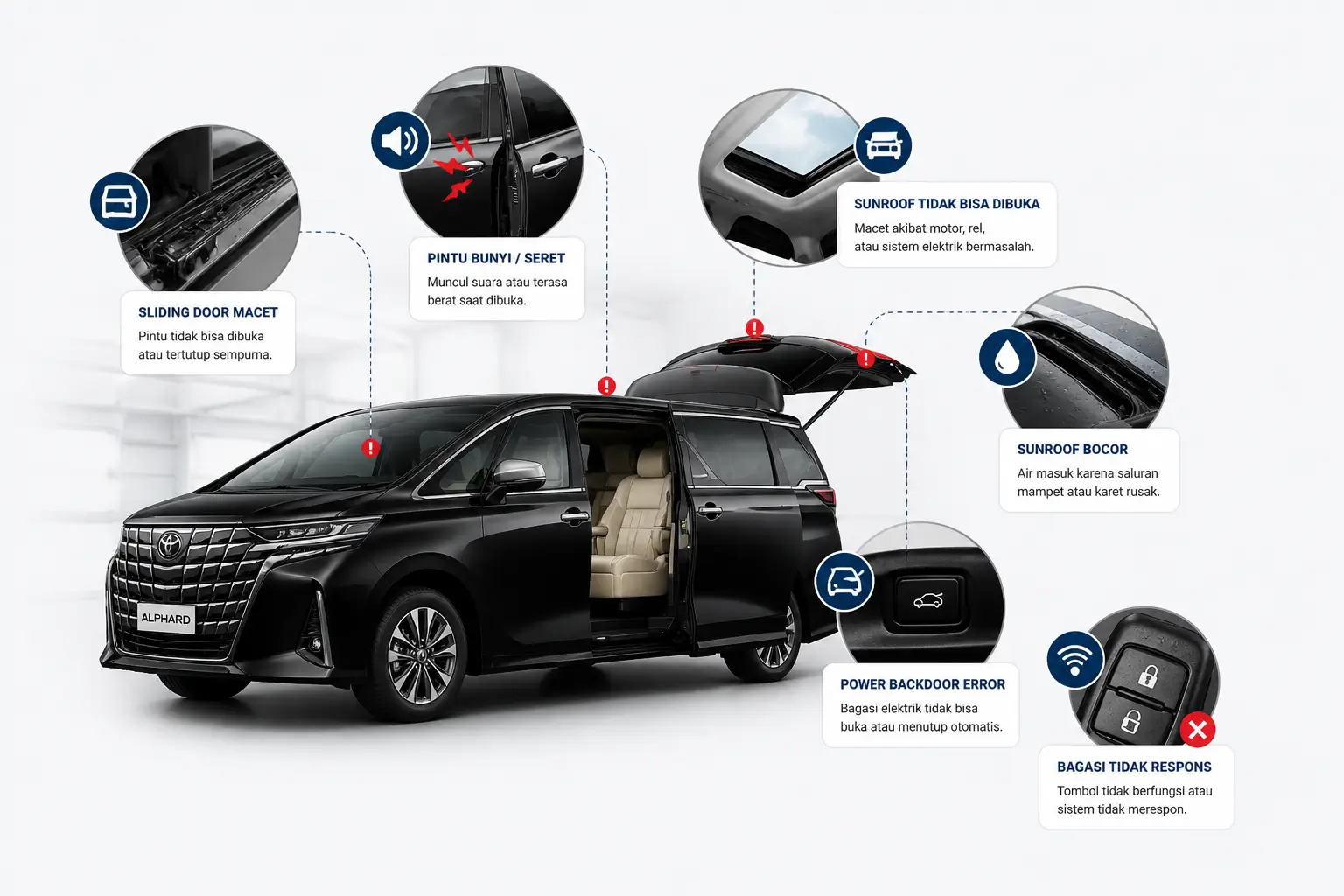 Masalah sliding door, sunroof, dan power backdoor mobil macet atau tidak berfungsi